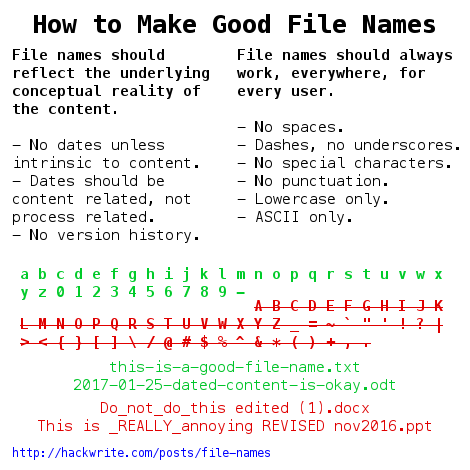 File name guide